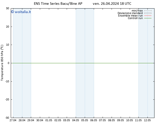 Temp. 850 hPa GEFS TS sab 04.05.2024 06 UTC