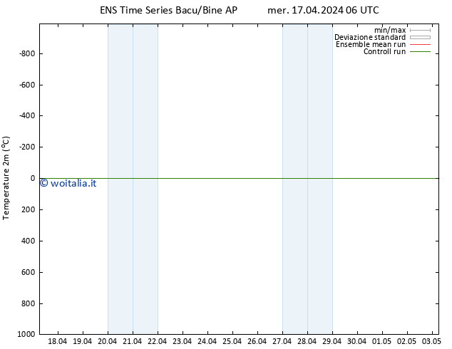 Temperatura (2m) GEFS TS sab 27.04.2024 18 UTC