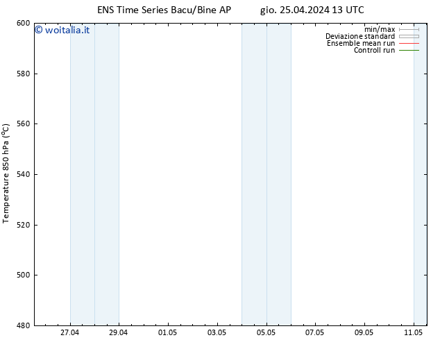 Height 500 hPa GEFS TS sab 27.04.2024 13 UTC