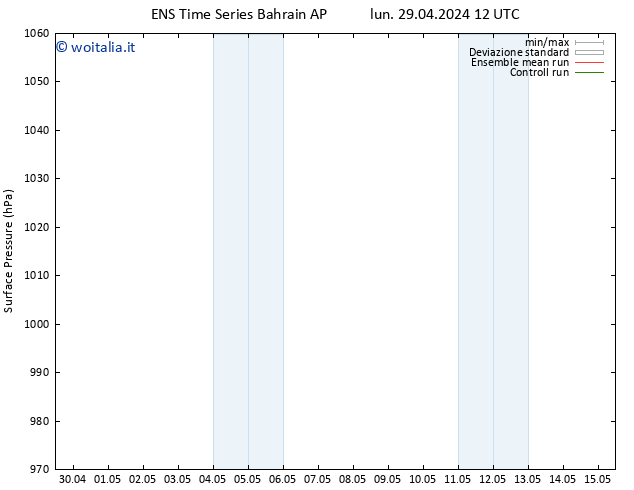 Pressione al suolo GEFS TS lun 29.04.2024 12 UTC