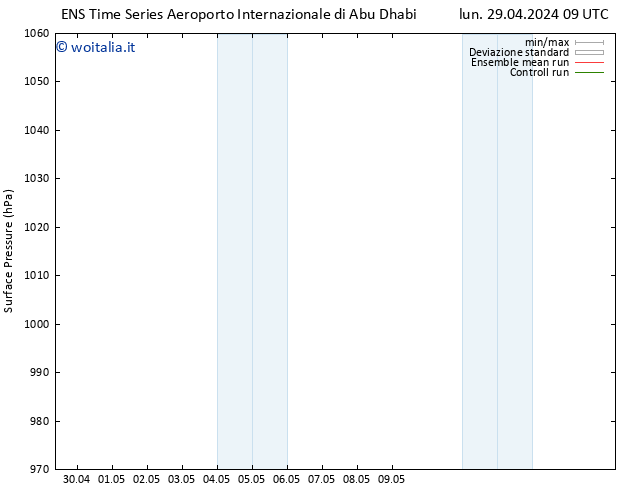 Pressione al suolo GEFS TS lun 29.04.2024 09 UTC