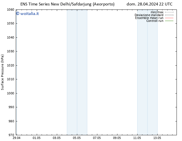 Pressione al suolo GEFS TS dom 28.04.2024 22 UTC