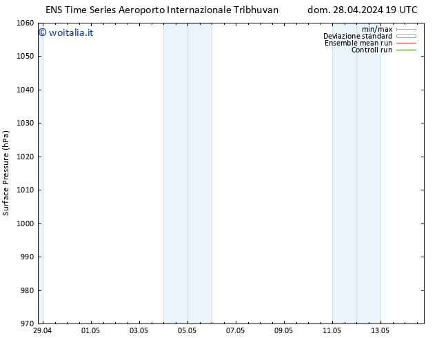 Pressione al suolo GEFS TS dom 28.04.2024 19 UTC