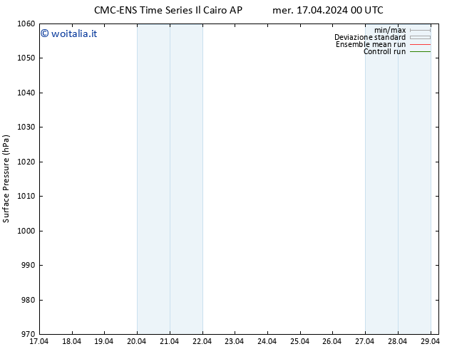 Pressione al suolo CMC TS ven 19.04.2024 06 UTC