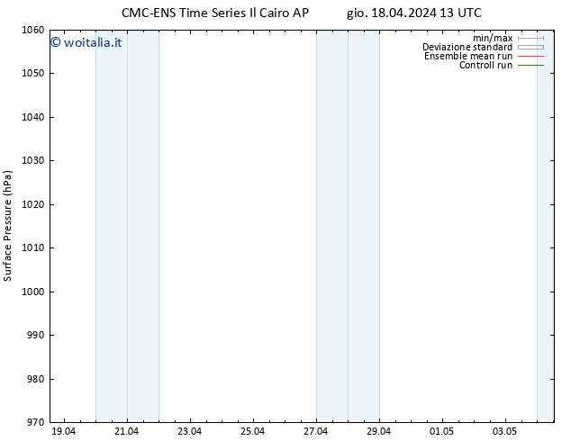 Pressione al suolo CMC TS gio 18.04.2024 19 UTC