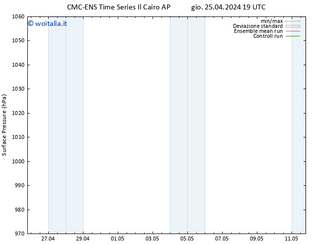 Pressione al suolo CMC TS sab 27.04.2024 19 UTC