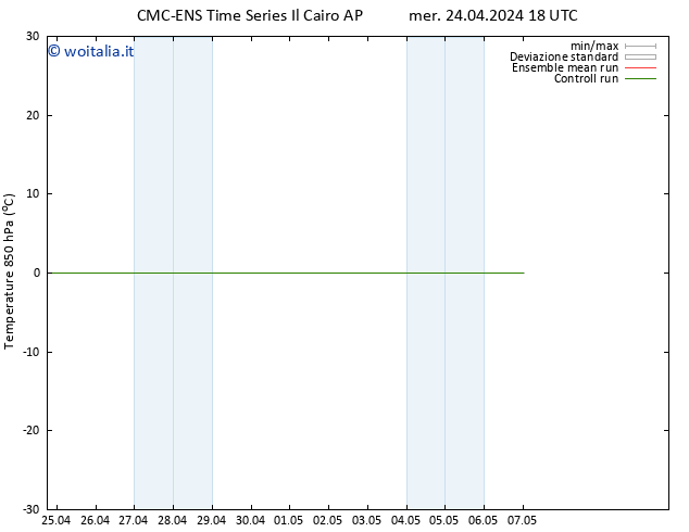 Temp. 850 hPa CMC TS mar 30.04.2024 18 UTC