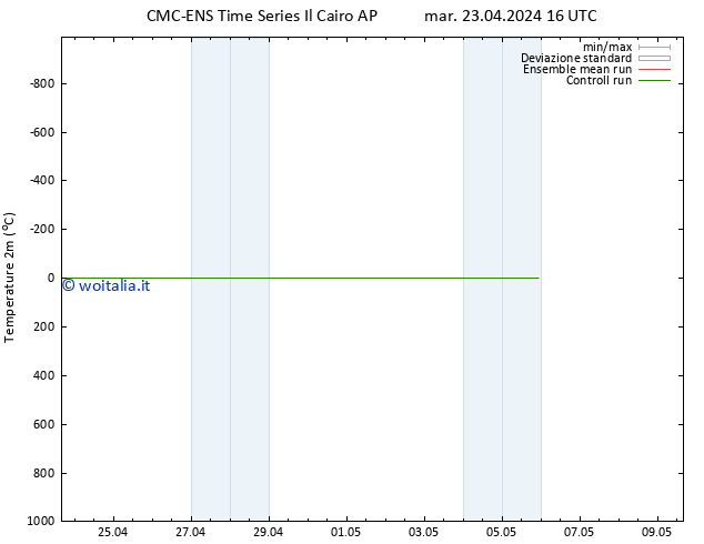Temperatura (2m) CMC TS mar 23.04.2024 16 UTC