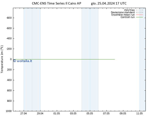 Temperatura (2m) CMC TS sab 27.04.2024 05 UTC