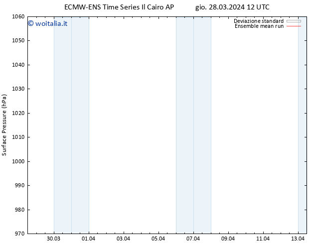 Pressione al suolo ECMWFTS mar 02.04.2024 12 UTC