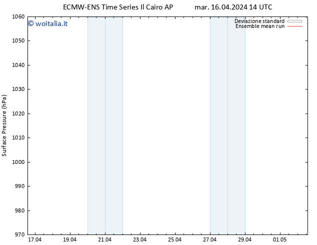 Pressione al suolo ECMWFTS mar 23.04.2024 14 UTC