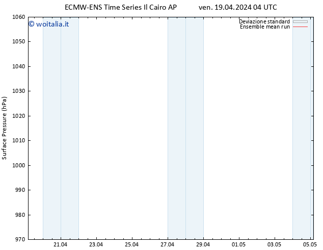 Pressione al suolo ECMWFTS sab 20.04.2024 04 UTC