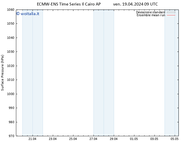 Pressione al suolo ECMWFTS lun 22.04.2024 09 UTC