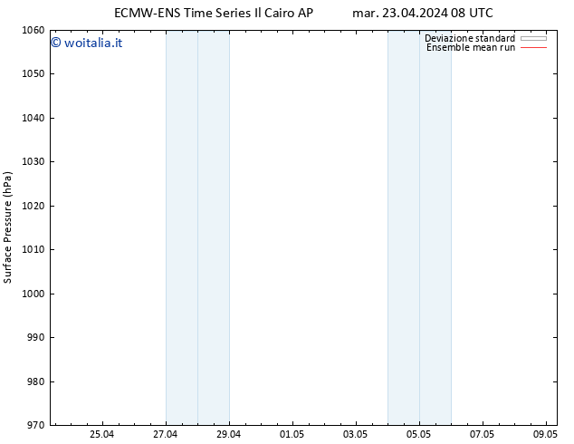 Pressione al suolo ECMWFTS gio 25.04.2024 08 UTC