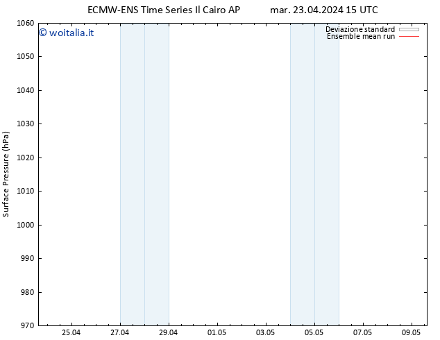 Pressione al suolo ECMWFTS mer 24.04.2024 15 UTC