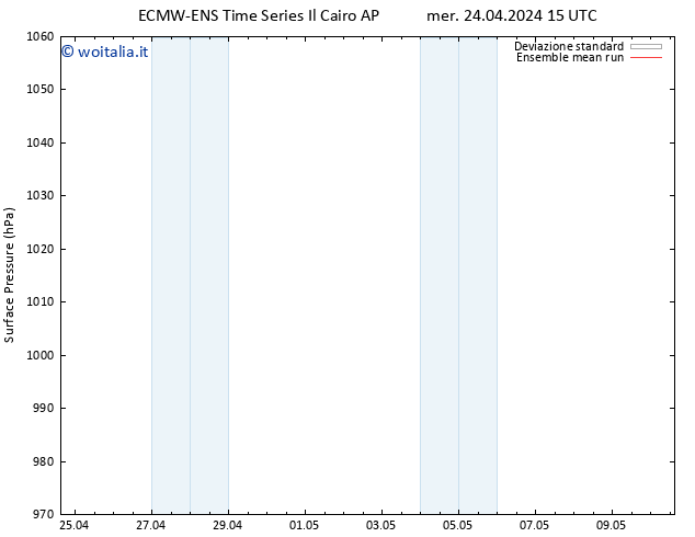 Pressione al suolo ECMWFTS ven 26.04.2024 15 UTC