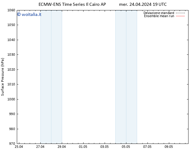 Pressione al suolo ECMWFTS gio 25.04.2024 19 UTC