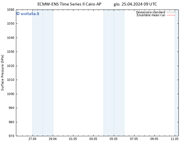 Pressione al suolo ECMWFTS dom 28.04.2024 09 UTC