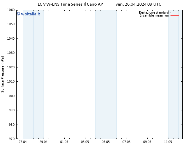 Pressione al suolo ECMWFTS dom 28.04.2024 09 UTC