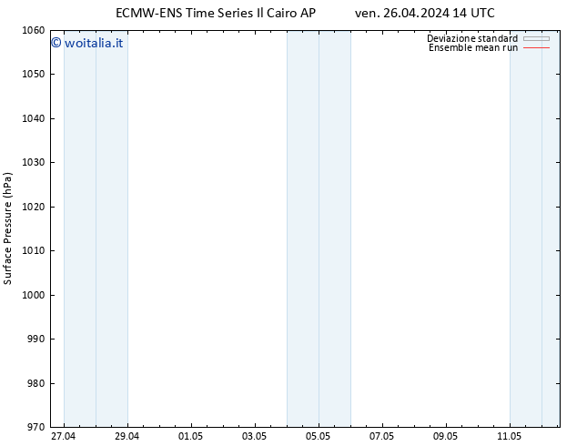 Pressione al suolo ECMWFTS sab 27.04.2024 14 UTC