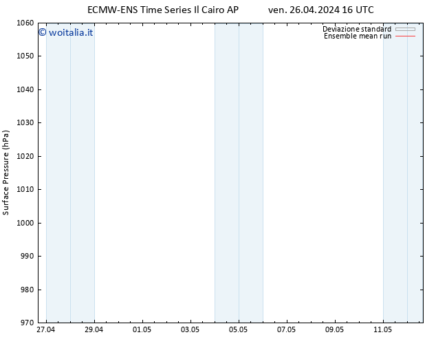 Pressione al suolo ECMWFTS sab 27.04.2024 16 UTC