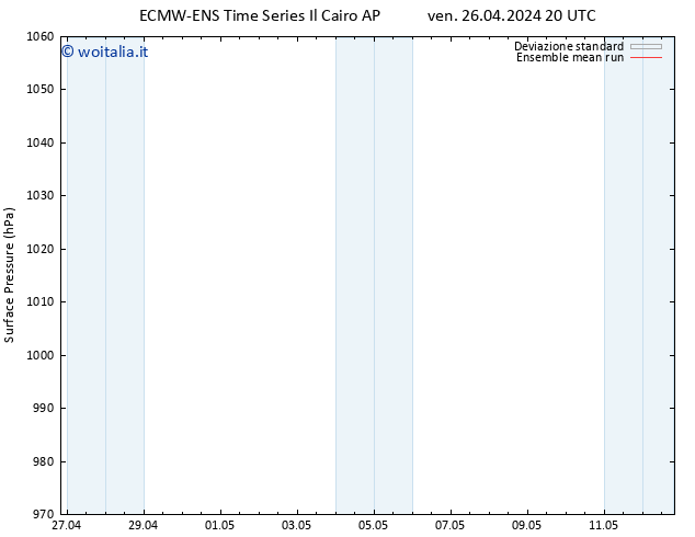 Pressione al suolo ECMWFTS sab 27.04.2024 20 UTC