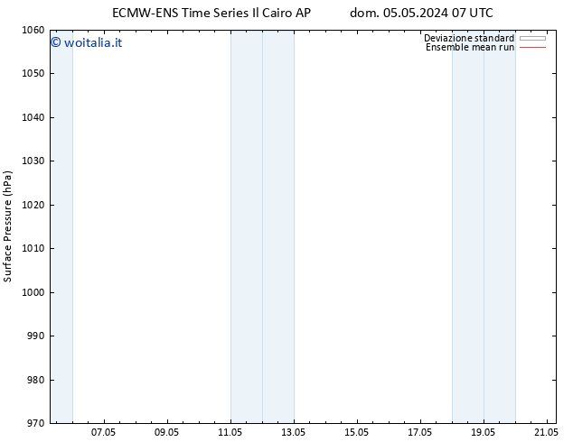 Pressione al suolo ECMWFTS lun 06.05.2024 07 UTC