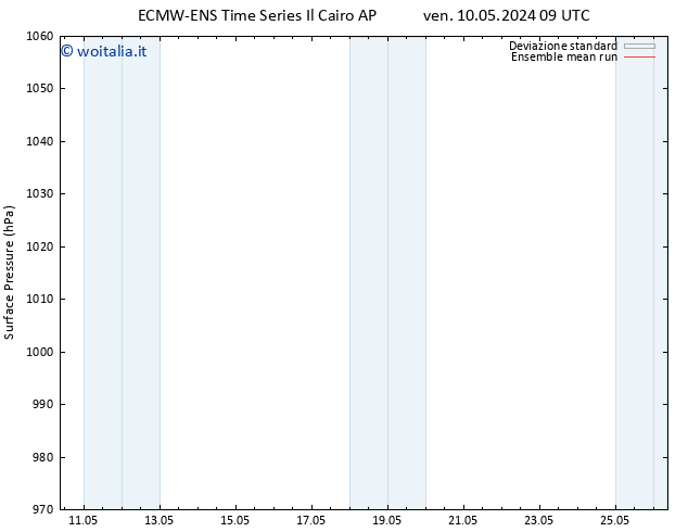 Pressione al suolo ECMWFTS dom 19.05.2024 09 UTC