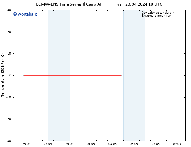 Temp. 850 hPa ECMWFTS mer 24.04.2024 18 UTC