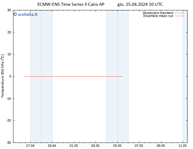 Temp. 850 hPa ECMWFTS ven 26.04.2024 10 UTC