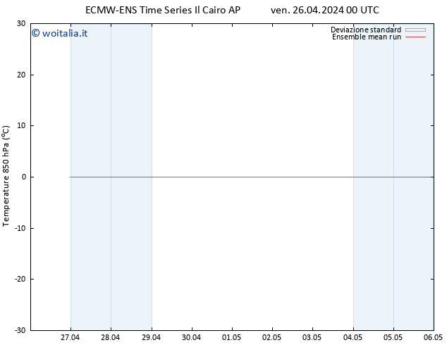 Temp. 850 hPa ECMWFTS dom 28.04.2024 00 UTC