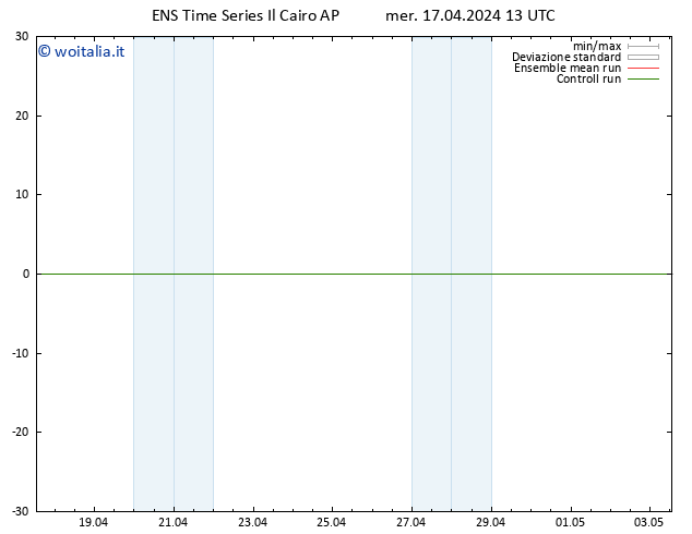 Height 500 hPa GEFS TS mer 17.04.2024 13 UTC