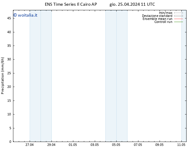 Precipitazione GEFS TS sab 27.04.2024 23 UTC