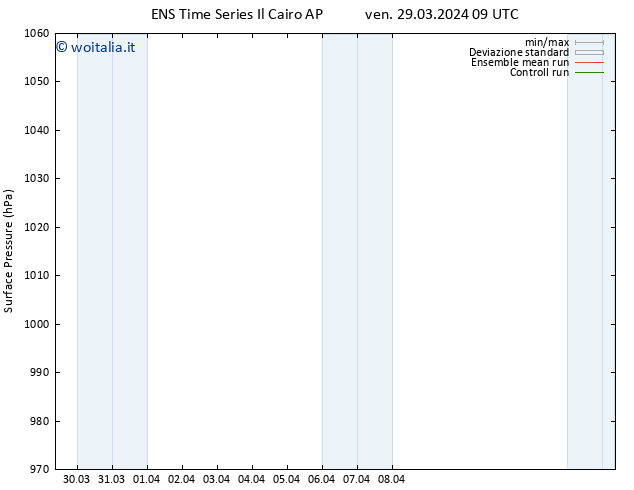 Pressione al suolo GEFS TS sab 30.03.2024 03 UTC