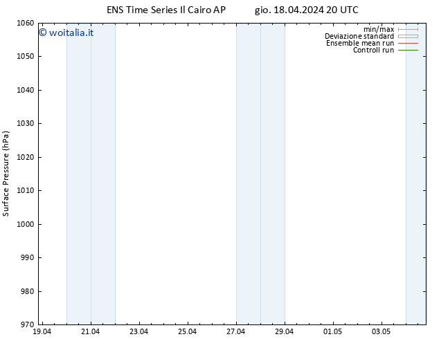 Pressione al suolo GEFS TS sab 20.04.2024 14 UTC