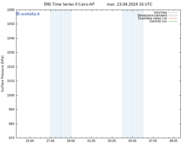 Pressione al suolo GEFS TS mer 24.04.2024 16 UTC