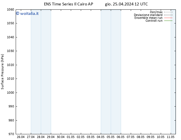 Pressione al suolo GEFS TS sab 27.04.2024 12 UTC