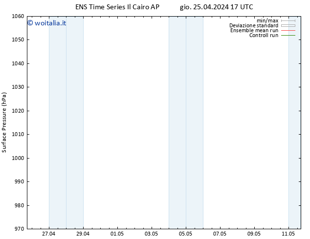 Pressione al suolo GEFS TS dom 28.04.2024 17 UTC