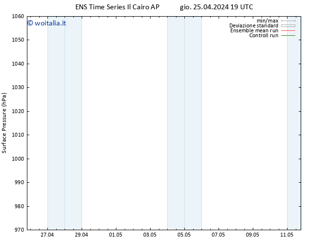 Pressione al suolo GEFS TS sab 27.04.2024 07 UTC