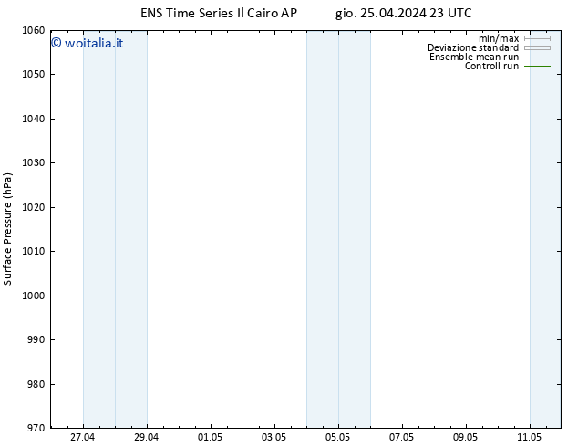 Pressione al suolo GEFS TS ven 26.04.2024 17 UTC