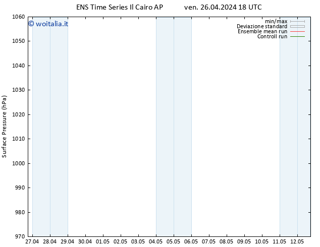 Pressione al suolo GEFS TS mar 30.04.2024 18 UTC