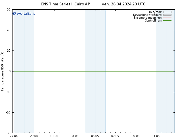 Temp. 850 hPa GEFS TS dom 05.05.2024 20 UTC