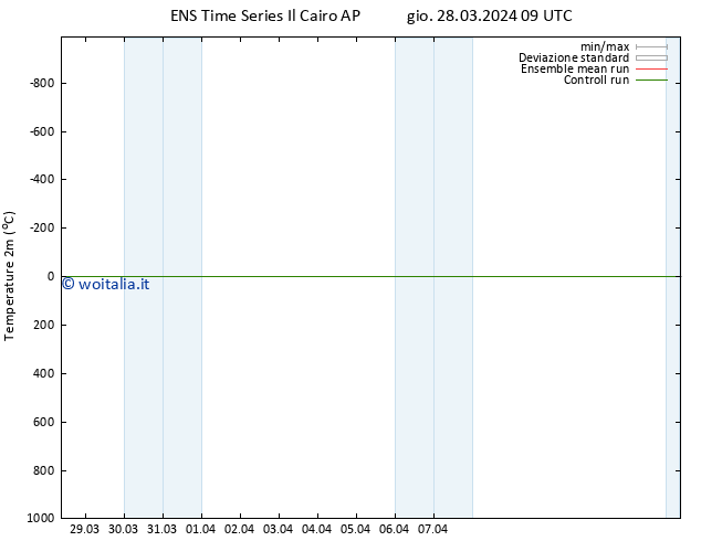 Temperatura (2m) GEFS TS mer 03.04.2024 09 UTC