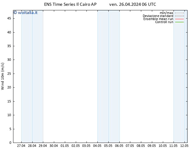 Vento 10 m GEFS TS gio 02.05.2024 12 UTC