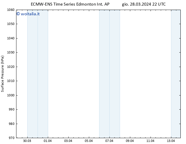 Pressione al suolo ALL TS ven 29.03.2024 04 UTC