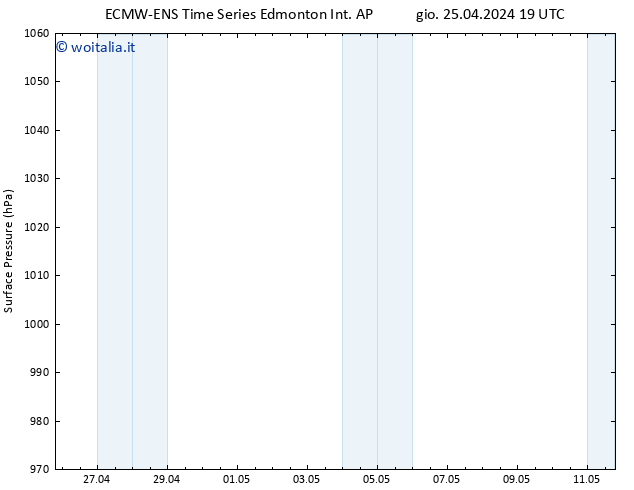 Pressione al suolo ALL TS ven 26.04.2024 01 UTC