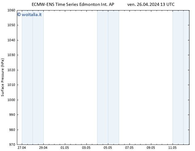 Pressione al suolo ALL TS ven 26.04.2024 19 UTC