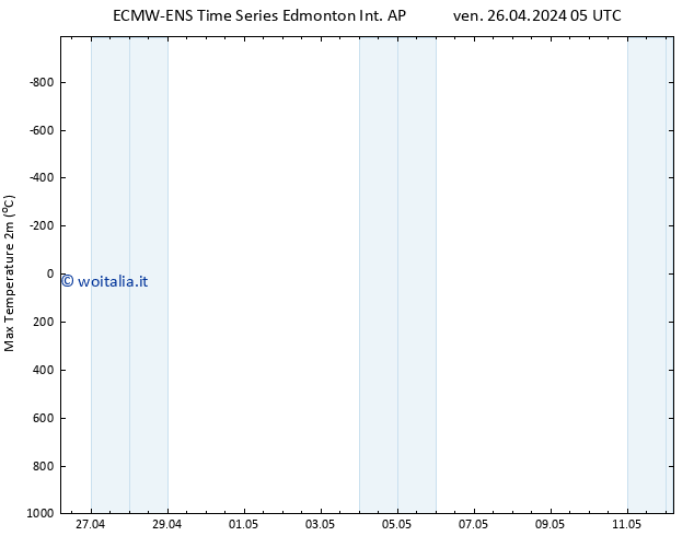 Temp. massima (2m) ALL TS ven 26.04.2024 11 UTC