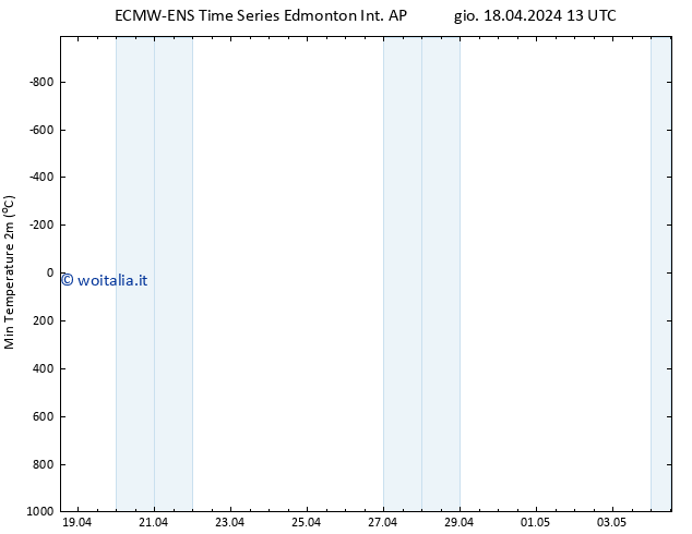 Temp. minima (2m) ALL TS gio 18.04.2024 19 UTC