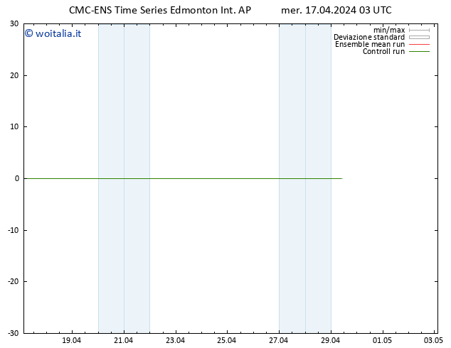 Vento 925 hPa CMC TS mer 17.04.2024 09 UTC